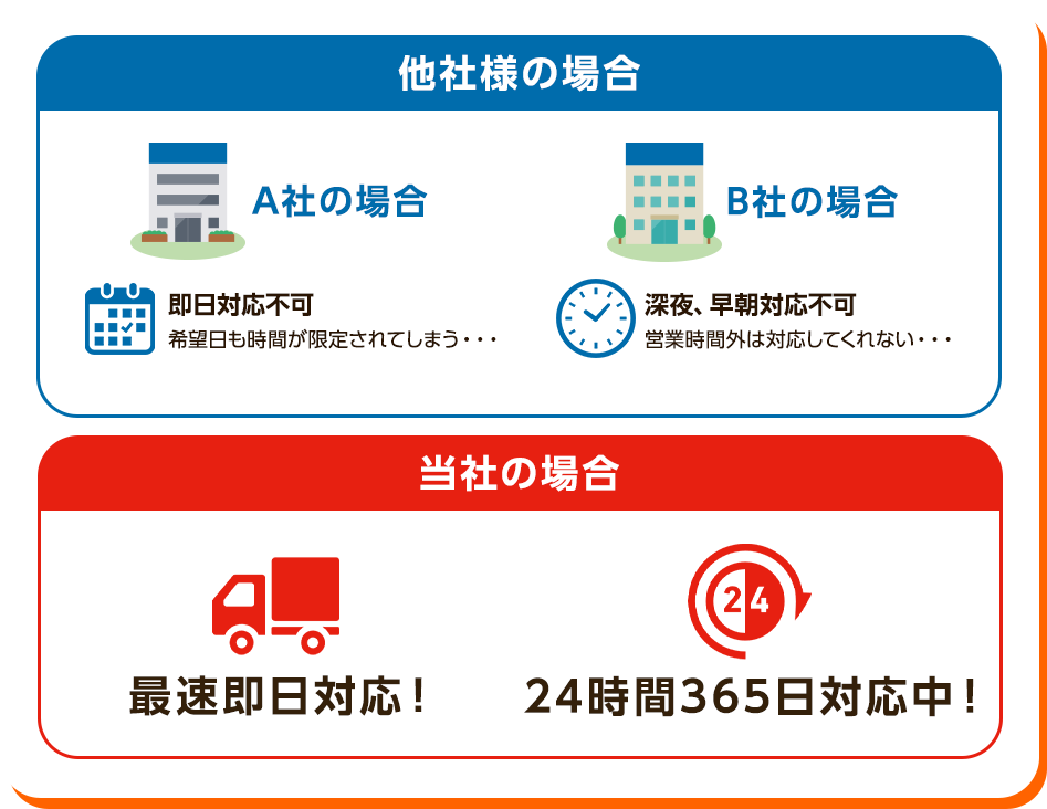 その1、販売市場を多く持っている。販売ルートを国内に限らず海外にも展開していることで国内で需要がないものは海外で価値を落とさず販売可能。そのため、他社様よりも高額に買取することができております。