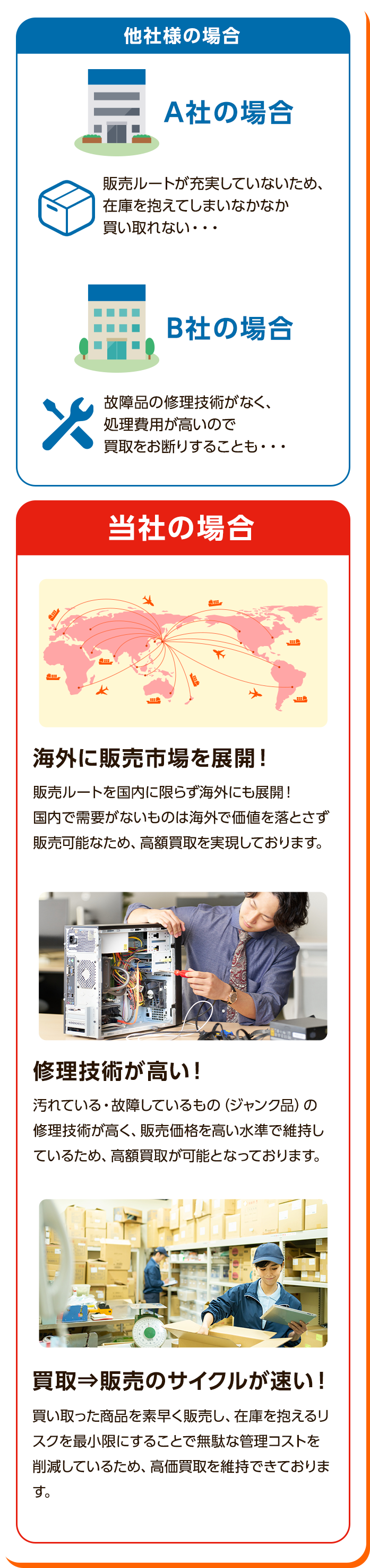 その2、ジャンク品の修理技術が高い。汚れている・故障しているもの（ジャンク品）の修理技術が高く、販売価格を高い水準で維持しているため、高額買取が可能となっております。