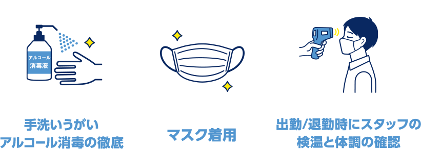 手洗いうがいと消毒の徹底、マスク着用、スタッフの検温と体調の確認