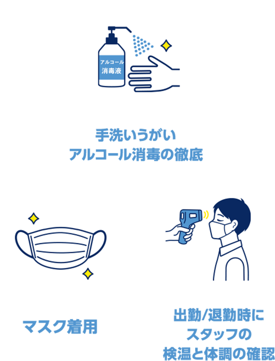 手洗いうがいと消毒の徹底、マスク着用、スタッフの検温と体調の確認