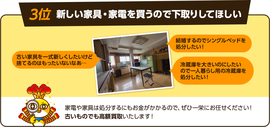 3位、新しい家具家電を買うので下取りしてほしい、結婚するのでシングルベッドを処分したい！冷蔵庫を大きいのにしたいので一人暮らし用の冷蔵庫を処分したい！古い家具を一式新しくしたいけど捨てるのはもったいないなあ、家電や家具は処分するにもお金がかかるので、処分しづらいですが、一栄ではふるいものでも高額買取するので、処分できてなおかつ手持ちの現金も増えます！ぜひお気軽にお問い合わせください！